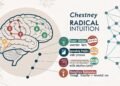 Kim Chestney Radical Intuition PDF Free Download – Unlocking Your Inner Wisdom