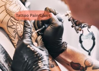 Tattoo Pain Chart
